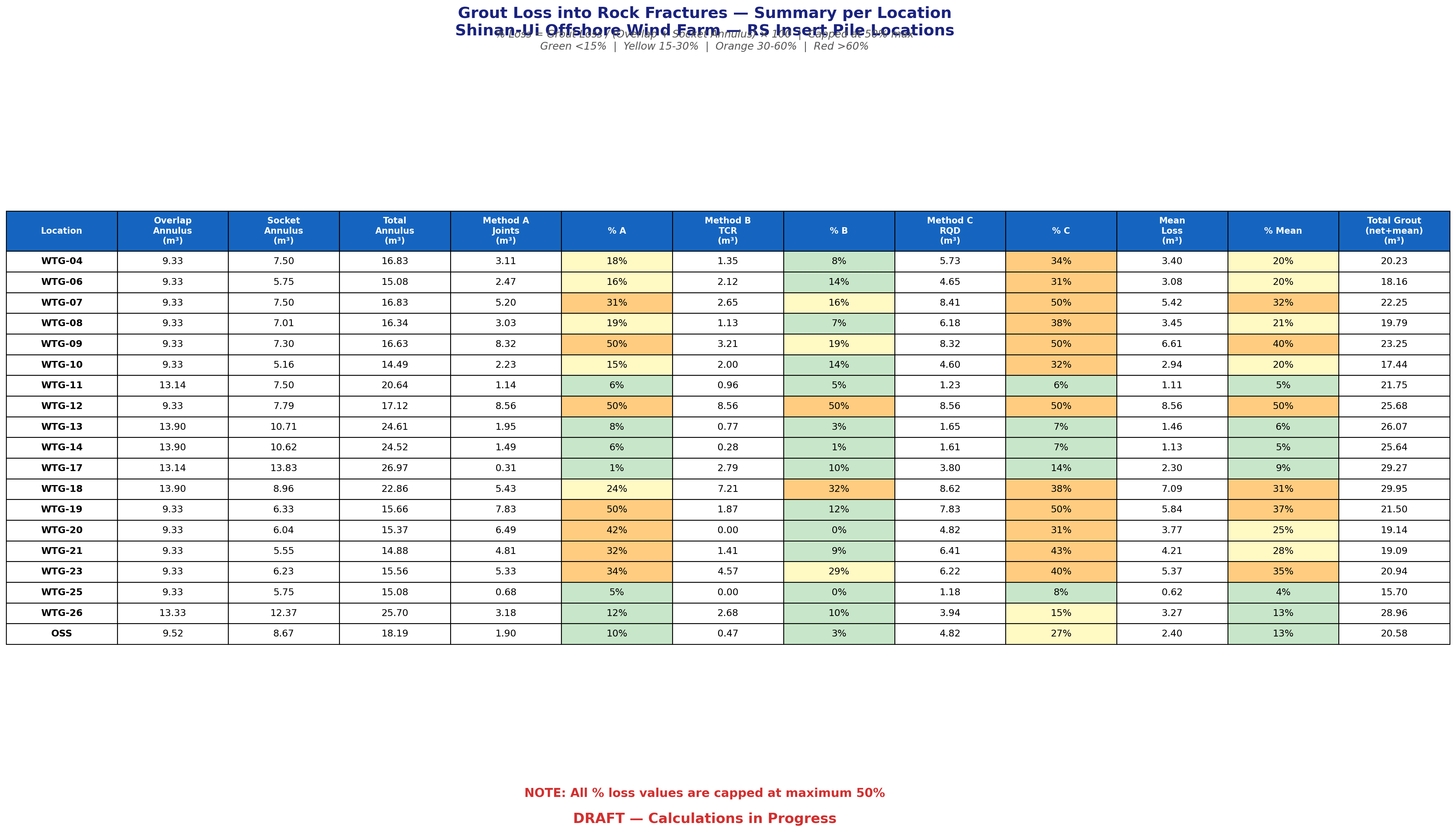 Grout Summary