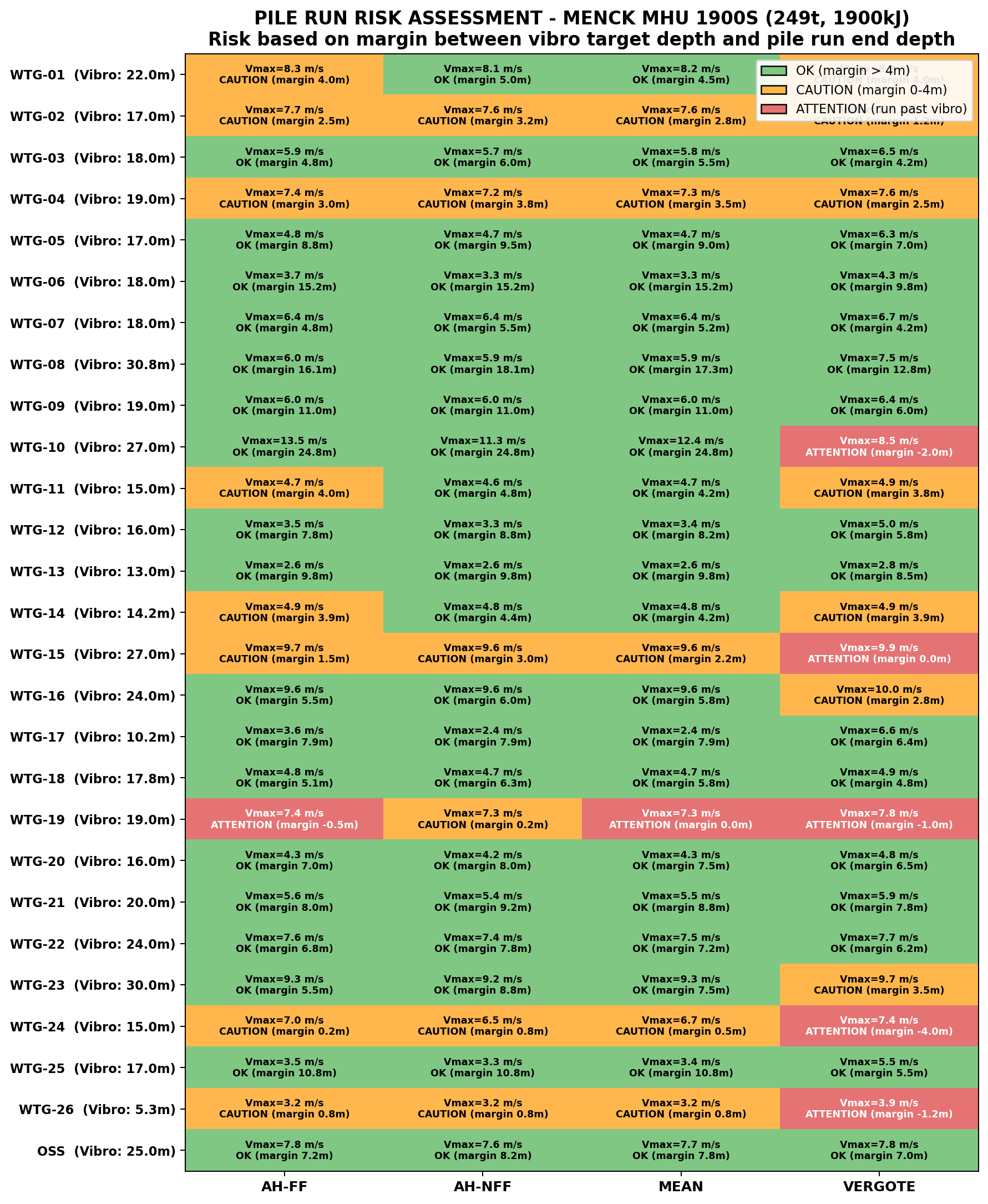 Risk Heatmap