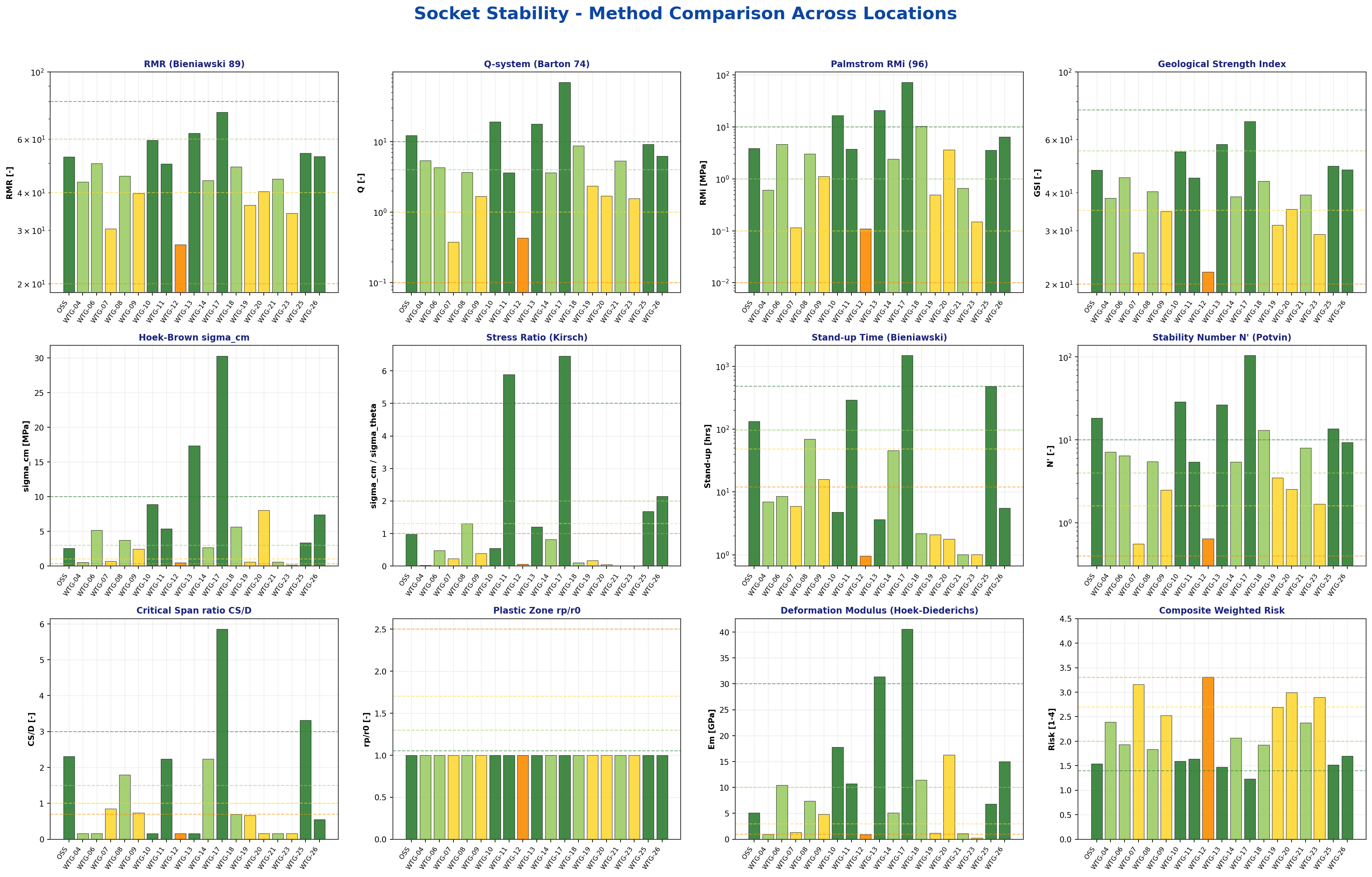 Method Comparison